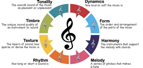 scat music definition: In the realm of scat music, where vocalists use their voices as instruments to create melodies and rhythms without any lyrics or words.