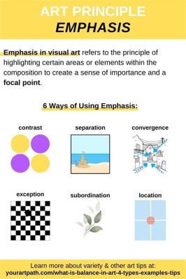 What Does Emphasis Mean in Art: A Multifaceted Perspective