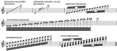 What Is a Glissando in Music and Its Enigmatic Charm