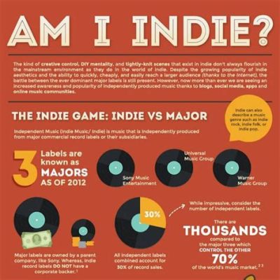 what is indie music and how does it reflect societal changes?