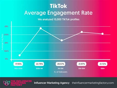 Will TikTok Get Music Back: Views and Insights